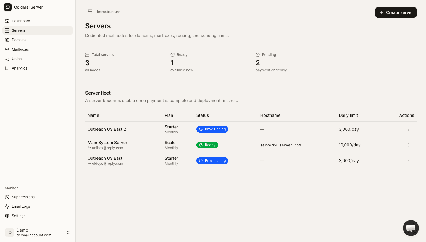 Auth key scope model